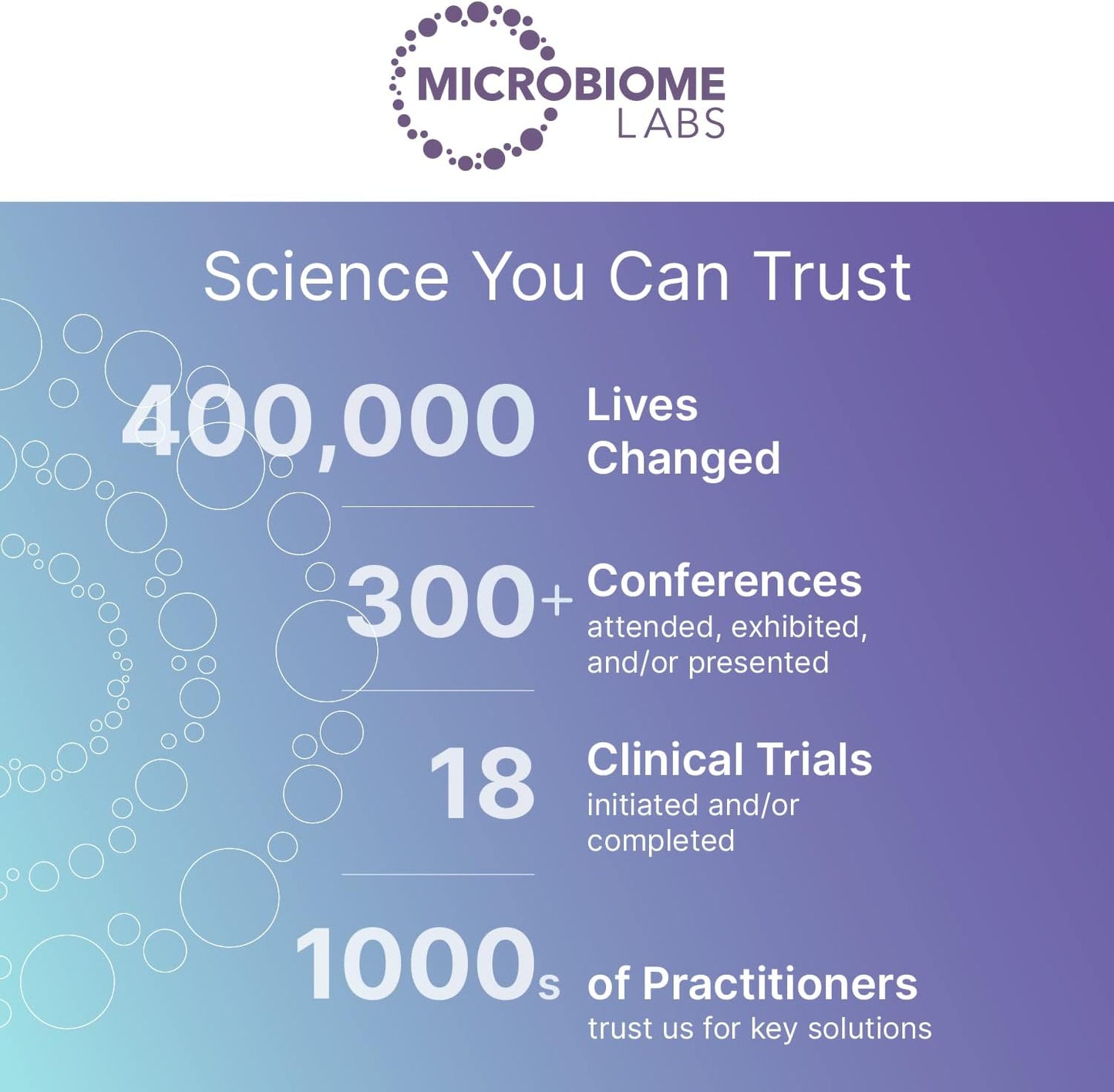 Microbiome Labs MegaSporeBiotic